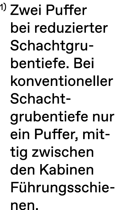 1) Zwei Puffer bei reduzierter Schachtgrubentiefe. Bei konventioneller Schacht grubentiefe nur ein Puffer, mittig zwi...